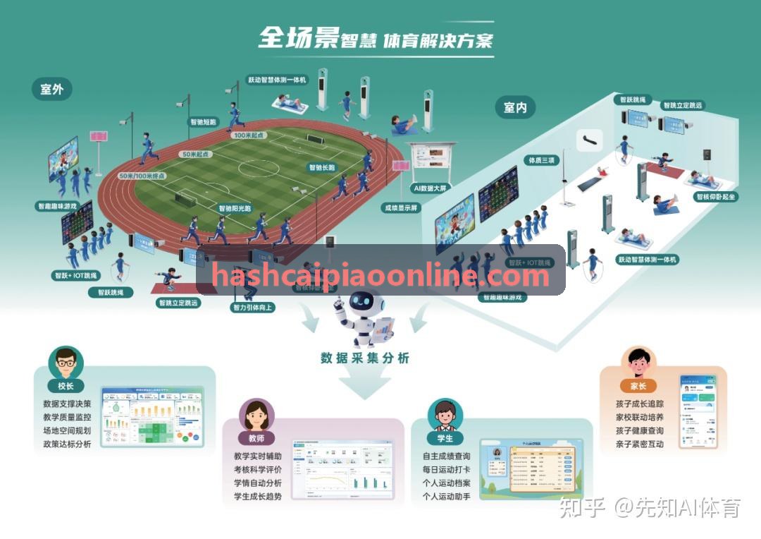 哈希彩票防重放攻击与校验